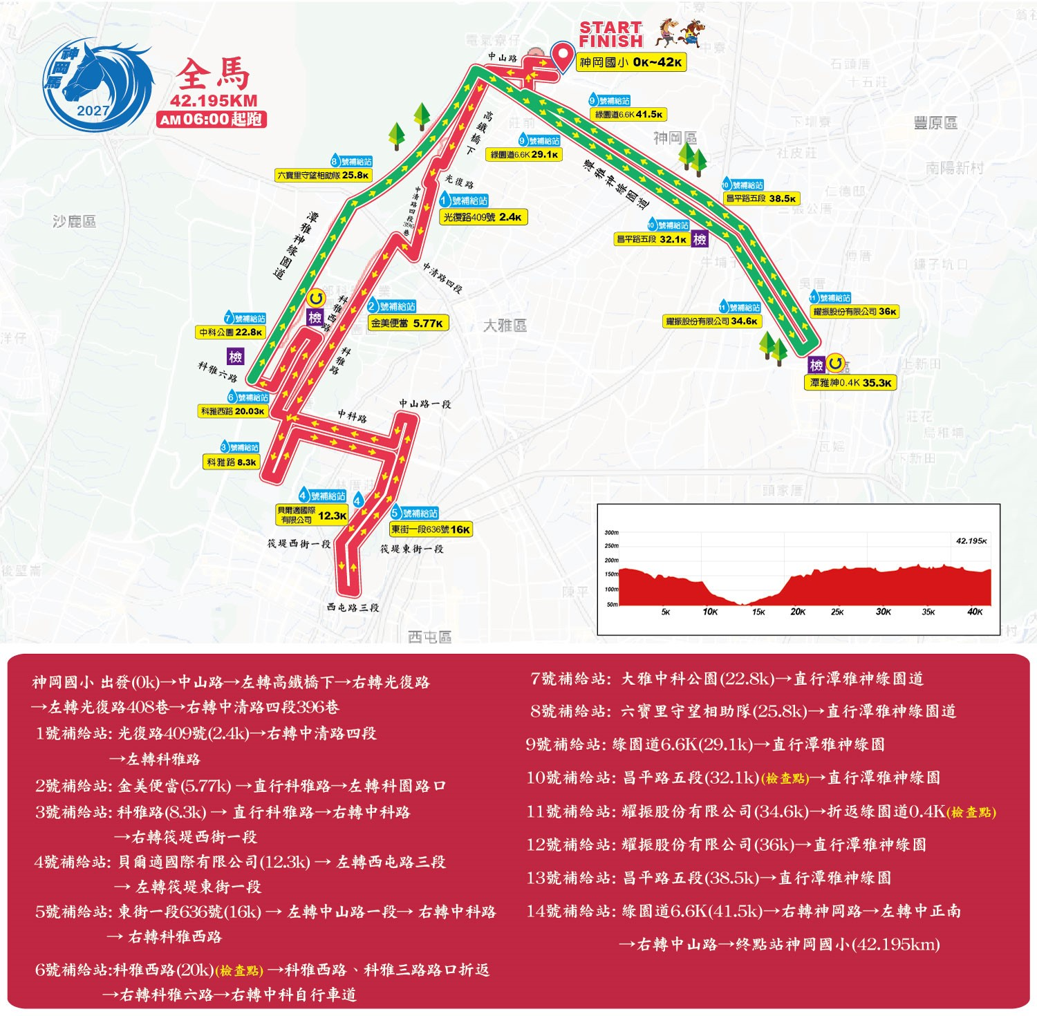 樂活報名網 - 2027神岡馬-神豐國際同濟會全國公益馬拉松-慢飛天使圓夢 讓愛起飛-路線