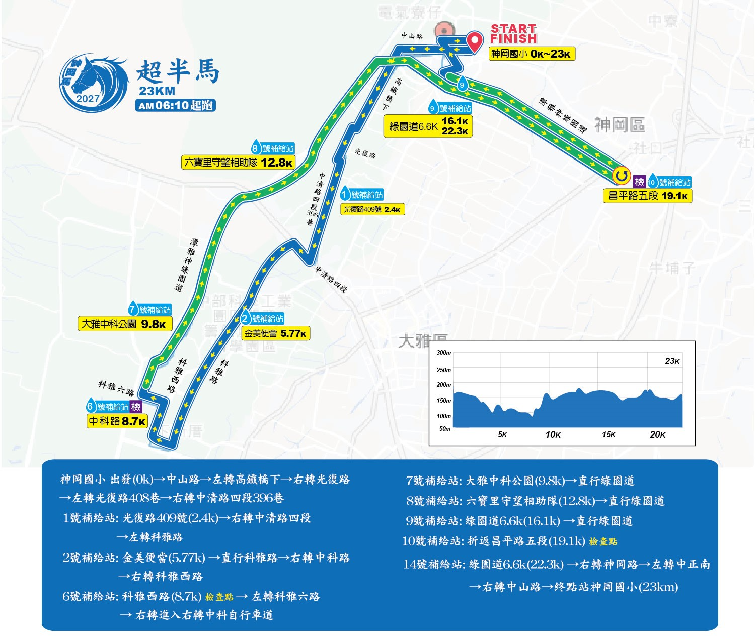 樂活報名網 - 2027神岡馬-神豐國際同濟會全國公益馬拉松-慢飛天使圓夢 讓愛起飛-路線
