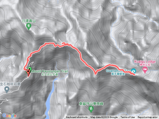 大武山舊登山口—喜多麗斷崖