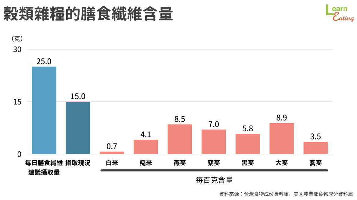 【知識】不怕夏天疲勞症候群！營養師教你用