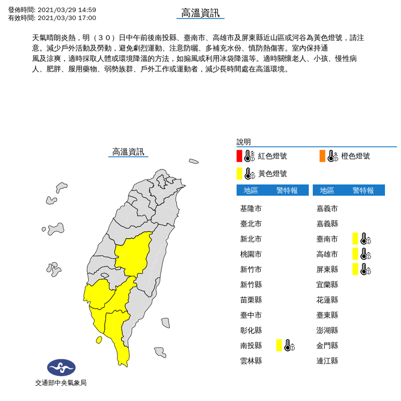 【天氣】飆破36度！氣象局對南投、台南、高雄、屏東發高溫黃燈