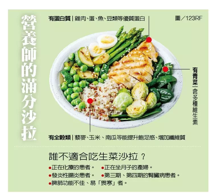 【健康】吃沙拉減重 營養不均恐瘦了又胖