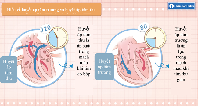 Các Triệu Chứng Thường Gặp