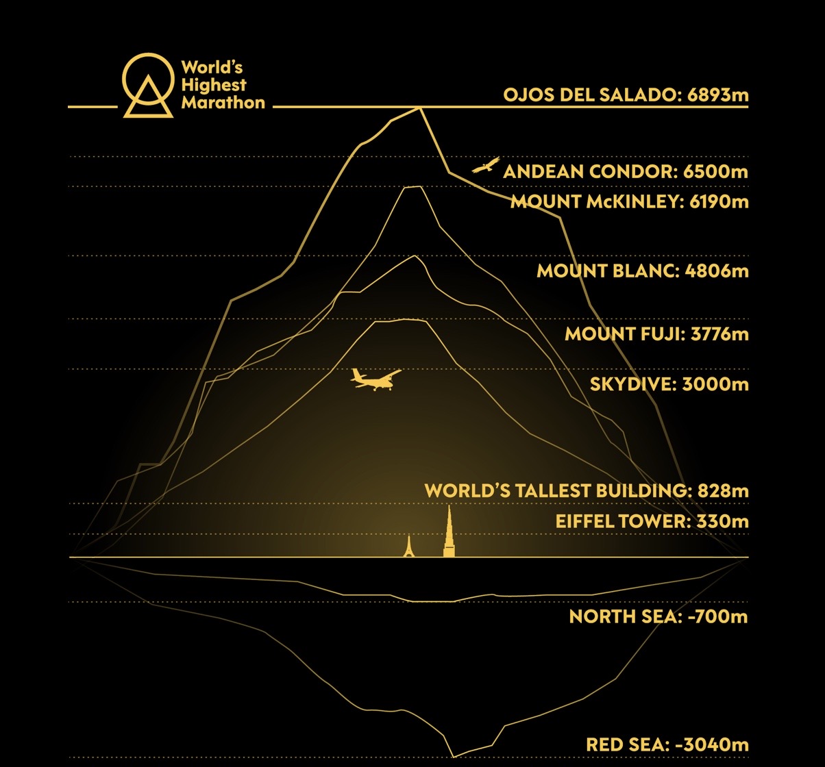 世界最高馬拉松起跑在即 起點海拔近7000公尺挑戰極限