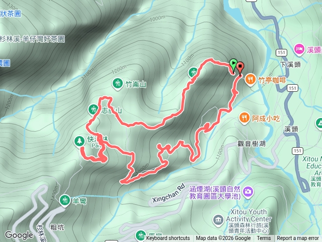 溪頭山-志騰山-快活林O遶