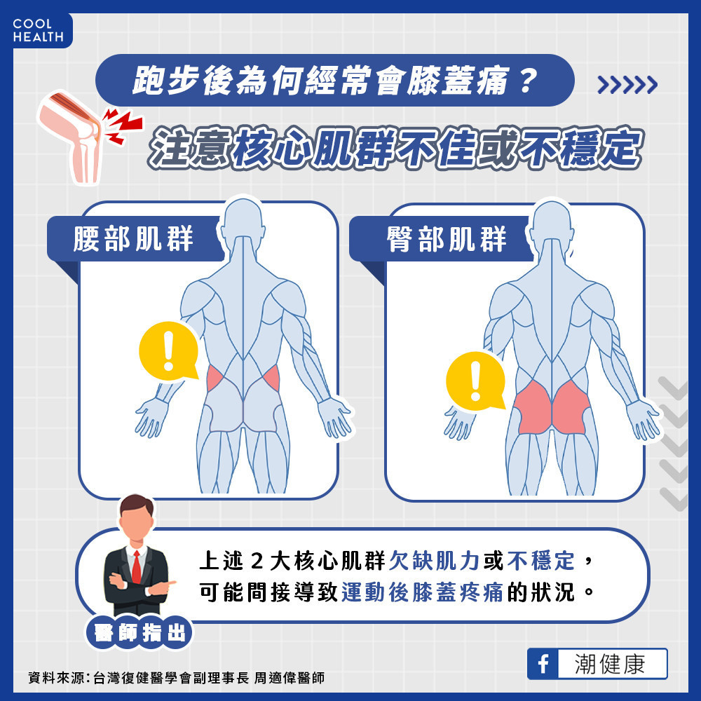 跑步後「膝蓋痛」的原因 竟與核心不足有關? 跑步後「膝蓋痛」的原因 竟與核心不足有關?