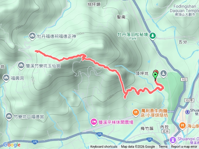 2026-01-26 聯合艦隊先走：懷恩堂停車場-大竹林山-新探稜線路到竹寮坑道路(未完)