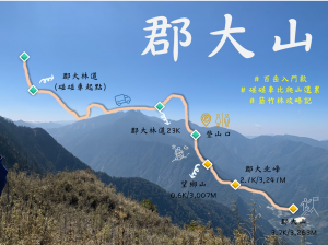 搭碰碰車前往新手入門百岳｜南投信義｜郡大山1日來回｜箭竹林攻略記｜新手懶人包全紀錄