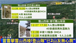 [登山安全]山難有感:Windy與氣象署屬性不同,理解與善用兩者優勢才是智者