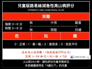 兒童版路易絲湖急性高山病評分