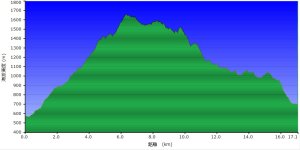 20241103拉庫山主西峰-那結山-拉號山-嘎色鬧山-牛角山