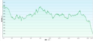 20260118五四縱走