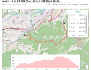 2022-0115 台北天際線-三峽土城段(十八羅漢岩成福步道)
