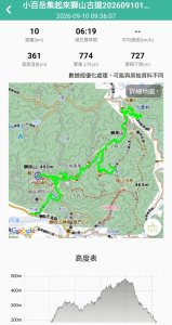獅山古道