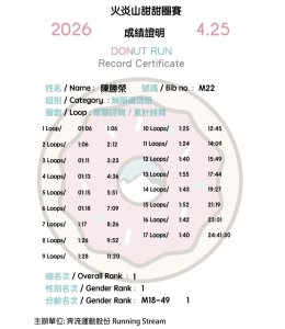 火炎山甜甜圈賽(無限循環)17圈2026年4月25~26日