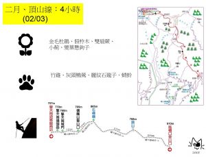 陽明山國家公園十二條步道--頂山線