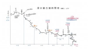 【溫泉步道小旅行】浸水營古道