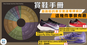 【賞鞋手冊】路跑鞋的東京奧運奪牌統計 這幾件事很有趣
