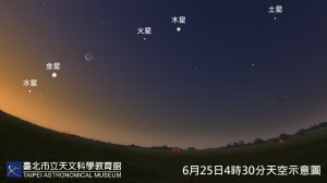 【天文】6月天象看這裡，水星西大距、超級滿月、五星同現…精彩登場！