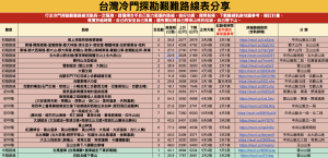 台灣冷門探勘艱難路線表分享