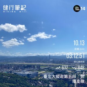 2020103台北大縱走第五段(劍潭支線