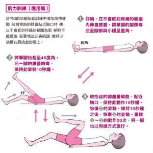 運用2種訓練法減輕膝蓋的痛楚(下)