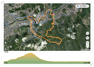 和平鴿健走○型自主認證