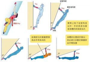 【書摘】攀岩技術教本－移動的基礎知識