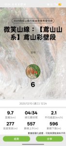 微笑山線：【鳶山山系】鳶山彩壁段