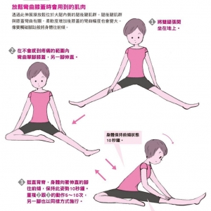 運用2種訓練法減輕膝蓋的痛楚(上)