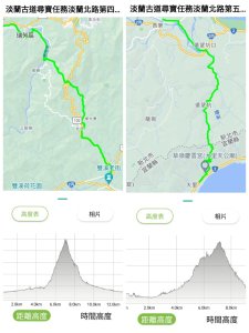 淡蘭北路4+5段連走