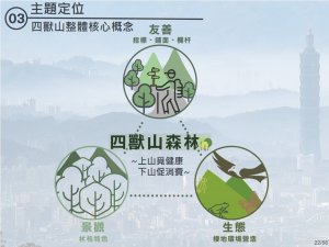 【新聞】臺北四神獸齊鳴，四獸山森林工程正式啟動