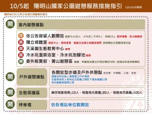 【新聞】10月5日起調整陽明山國家公園遊憩服務措施