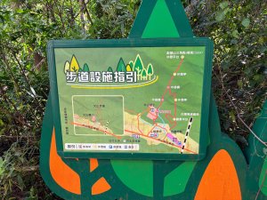 犁頭山、文山步道