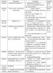 【公告】雪霸國家公園入園申請規定修改