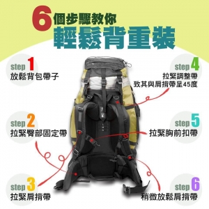 【健行筆記2014年度精選】裝備知識 Top 10