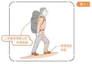 【書摘】《膝痛預防保健手冊》－不傷膝蓋的步行方法