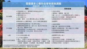 【新聞】雪霸國家公園防疫管制措施調整 (實施時間：110.08.24-09.06)
