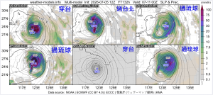 [氣象]Windy颱風預測三種模式僅ICON接近，通過關島有賴氣象署定量精細分析