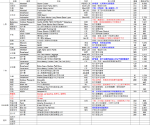海外旅行、攀登裝備分享~