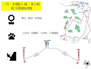 陽明山國家公園十二條步道--紗帽山線