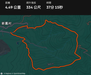 日常小小小跑山訓練地點回憶：新竹飛鳳山、苗栗猿山、高雄大崗山
