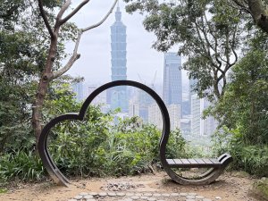 台北市四獸山環狀路線分享