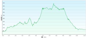 20260214五林縱走