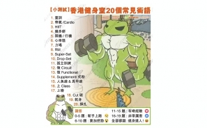 香港健身室 20個常見術語