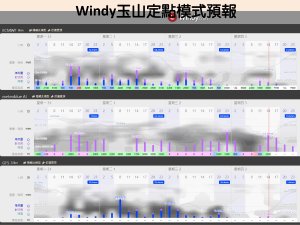 [氣象]Windy定點預報見樹不見林，難以理解近期天氣為何轉變