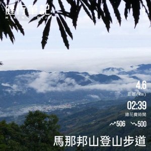 小百岳(37)-馬那邦山-20220123