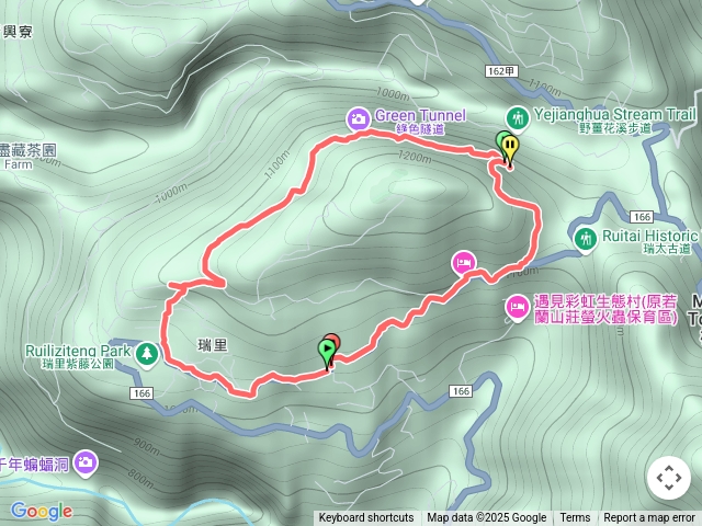 瑞里小公主-綠色隧道順時針O繞
