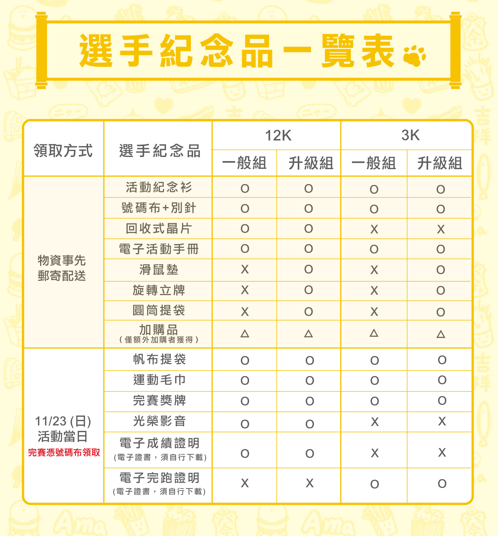 【賽事】貓奴出巡！2025 台北市不動產仲介幸福家園公益路跑 × 黃阿瑪的後宮生活，全齡齊跑萌翻凱道