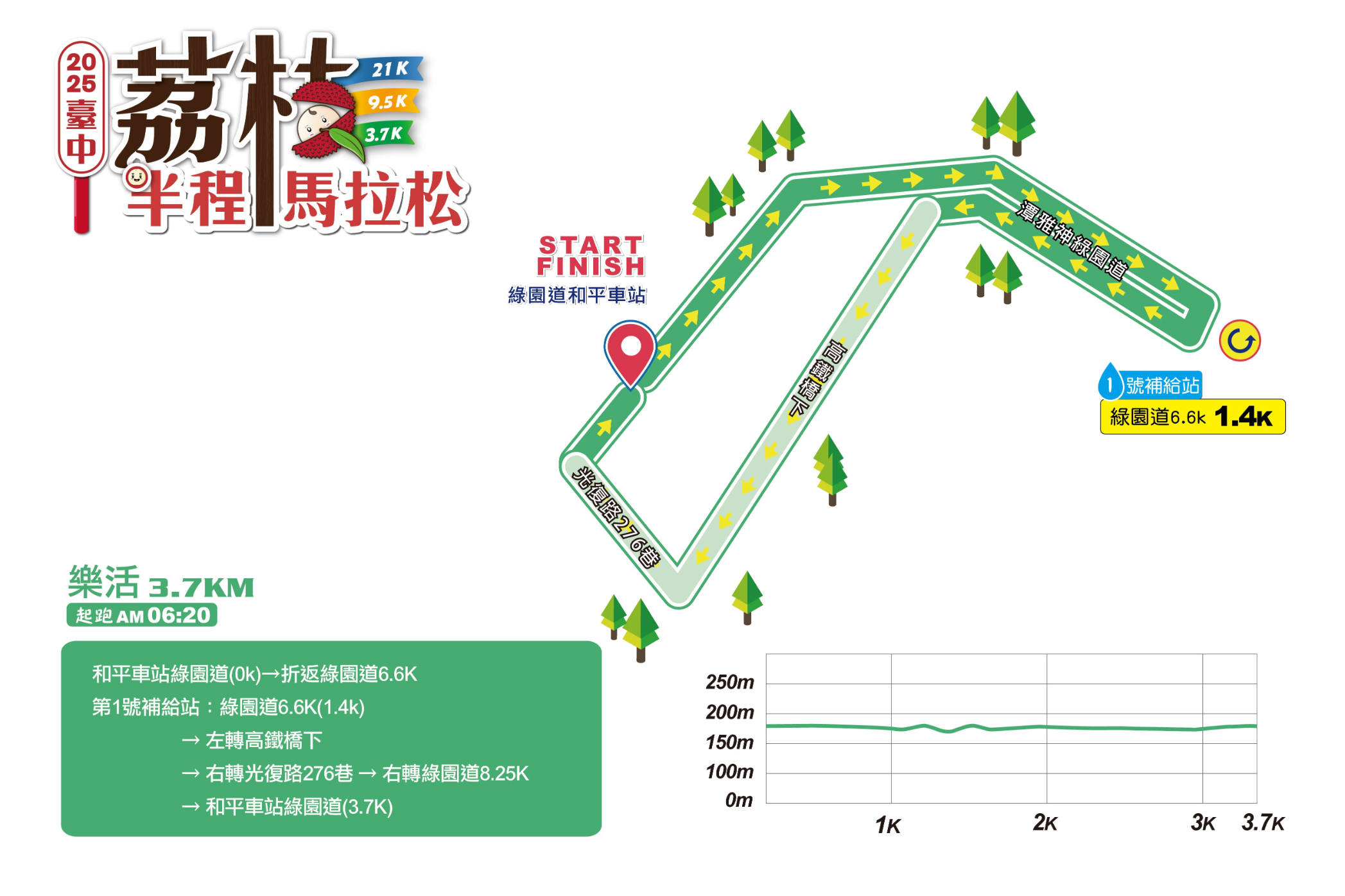 樂活報名網 - 2025 第二屆 臺中荔枝半程馬拉松-樂活組(3.7K)路線